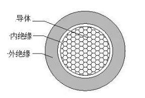 產品結構示意圖