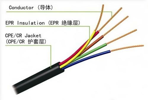 你家的電線通過檢測了嗎？番禺電纜分享線纜的五大檢查